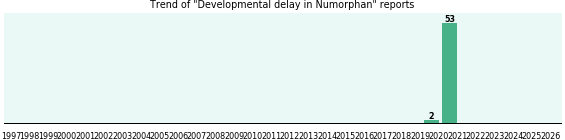 Could Numorphan cause Developmental delay? Could Numorphan cause Developmental delay?